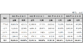 陵县讨债公司如何把握上门催款的时机